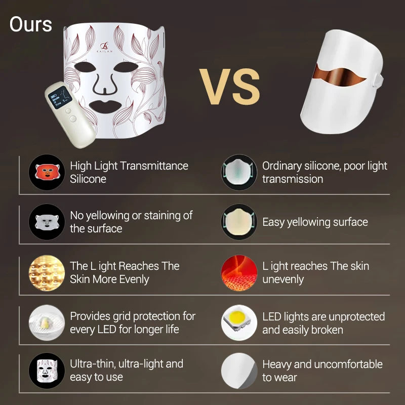 Light Therapy Mask